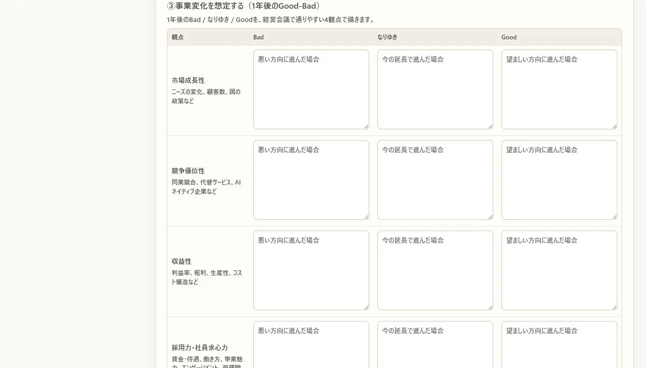 Bad、なりゆき、Goodの事業シナリオを入力するLMS画面