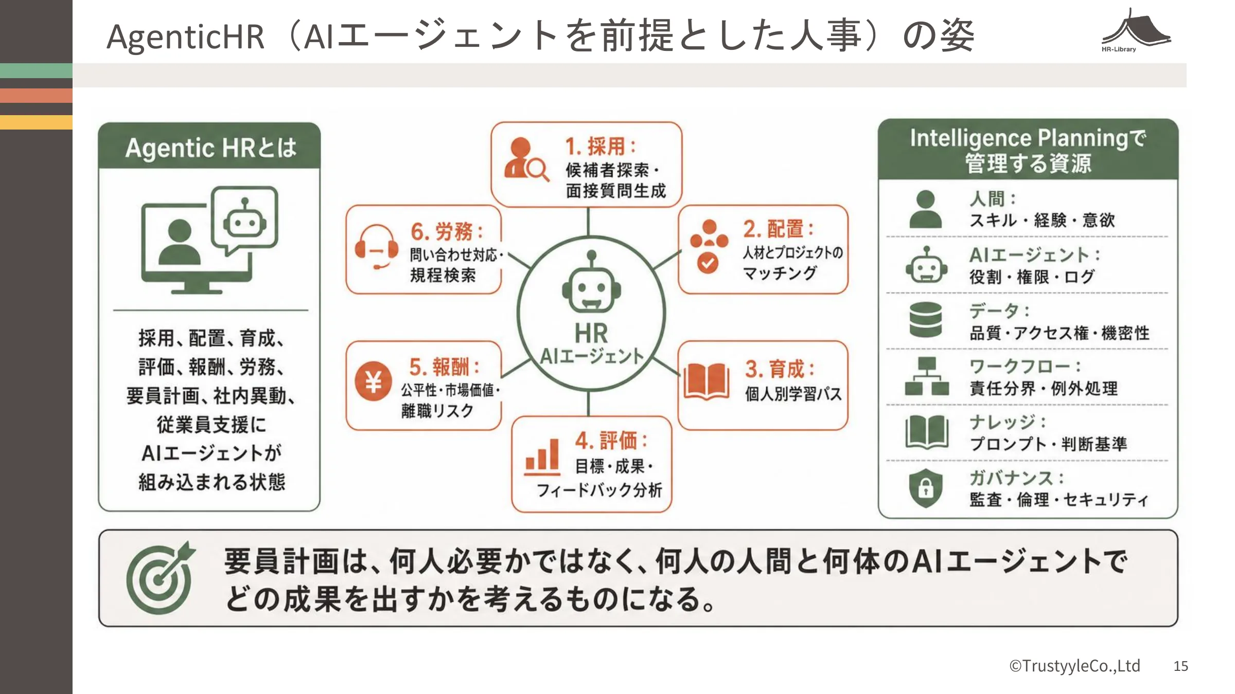 AgenticHRの投影教材