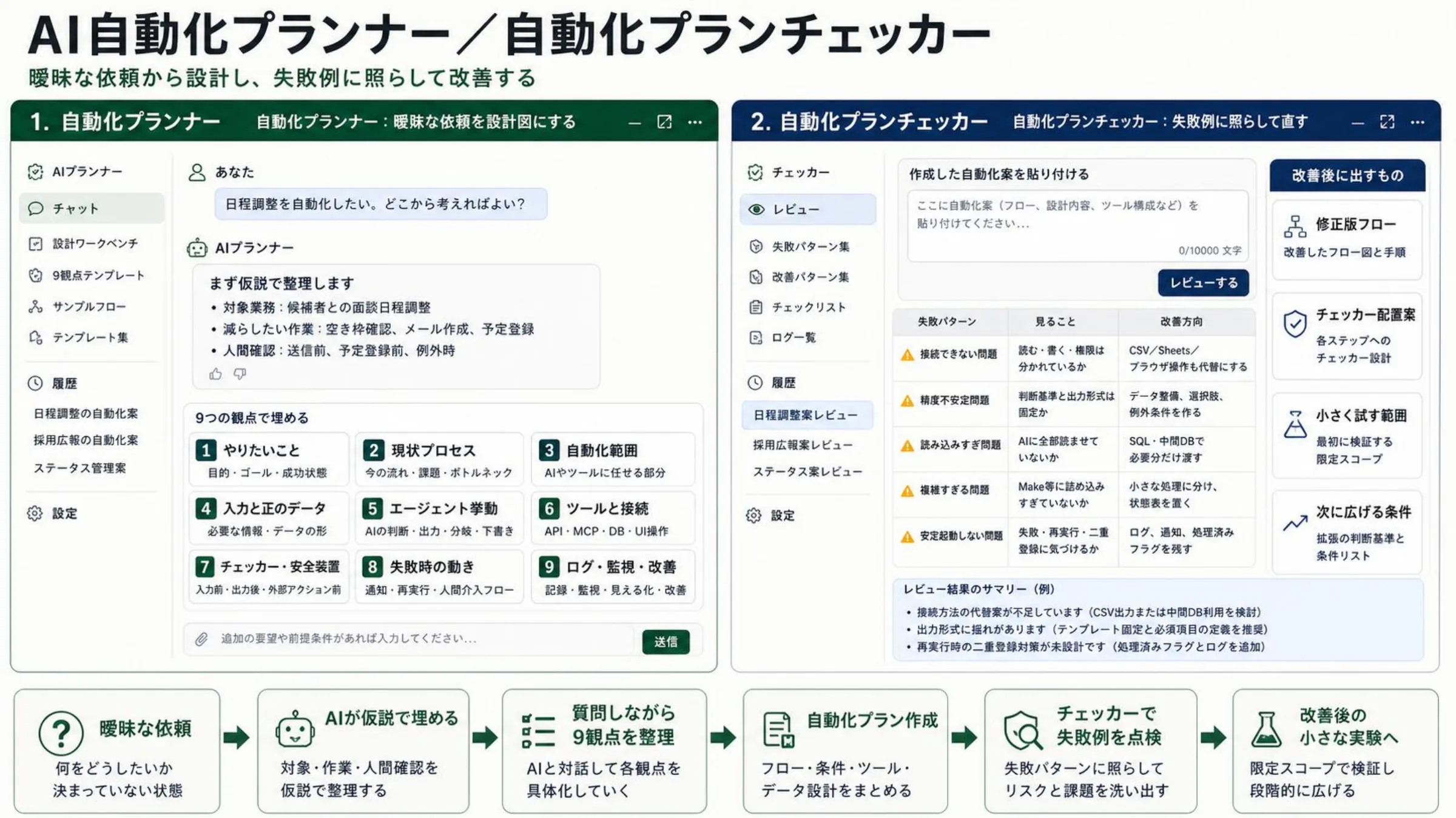 AI自動化プランナーの投影教材