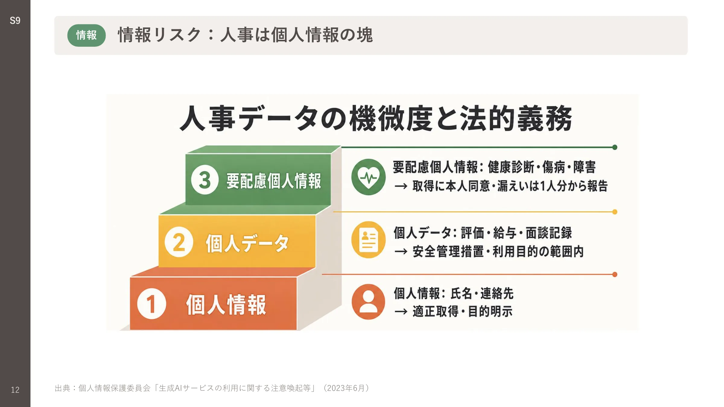 AX推進上のリスク5分類を示す投影教材
