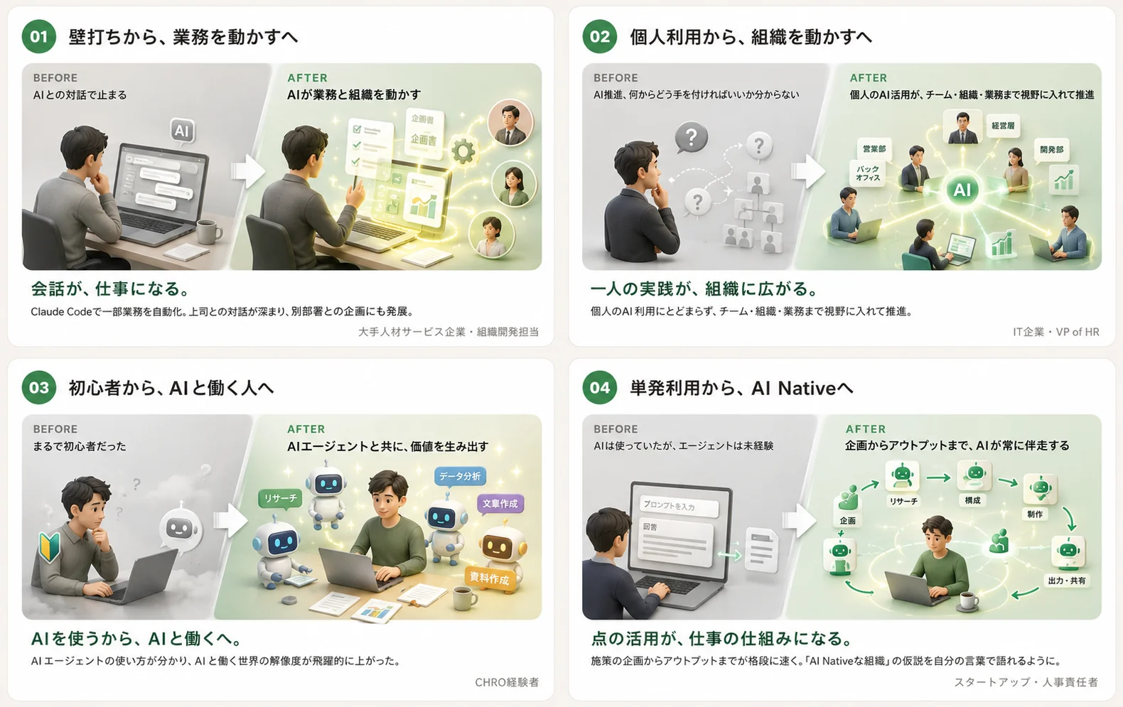 受講生4名の受講前後の変化。壁打ちから業務を動かすへ／個人利用から組織を動かすへ／初心者からAIと働く人へ／単発利用からAI Nativeへ